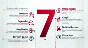 Das sind die Top 7 Schritte beim Versicherungsinnovation